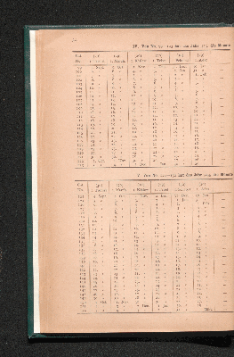 Vorschaubild von [Anleitung und Tabellen zur Vergleichung jüdischer und christlicher Zeitangaben]