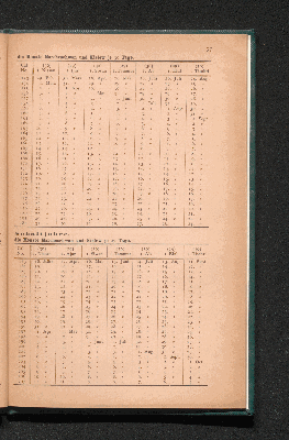 Vorschaubild von [Anleitung und Tabellen zur Vergleichung jüdischer und christlicher Zeitangaben]