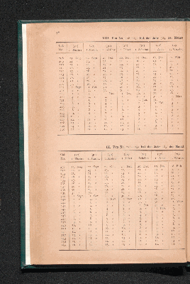 Vorschaubild von [Anleitung und Tabellen zur Vergleichung jüdischer und christlicher Zeitangaben]