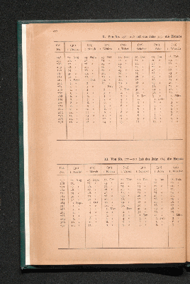 Vorschaubild von [Anleitung und Tabellen zur Vergleichung jüdischer und christlicher Zeitangaben]