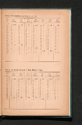 Vorschaubild von [Anleitung und Tabellen zur Vergleichung jüdischer und christlicher Zeitangaben]