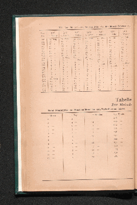 Vorschaubild von [Anleitung und Tabellen zur Vergleichung jüdischer und christlicher Zeitangaben]