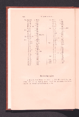 Vorschaubild Seite VIII