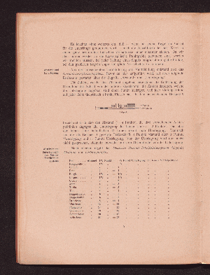 Vorschaubild von [Die Deutsche Normal-Schriftlinie]