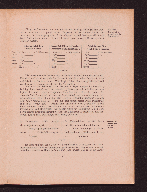 Vorschaubild von [Die Deutsche Normal-Schriftlinie]