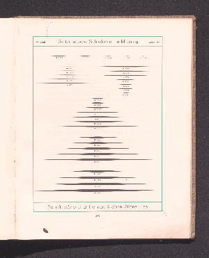 Vorschaubild Seite 285