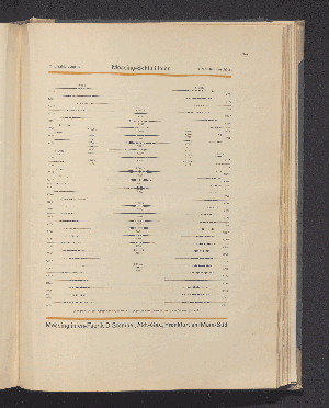 Vorschaubild Seite 1147