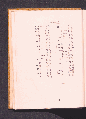 Vorschaubild Seite XII