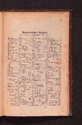 Vorschaubild von Alphabetisches Register.