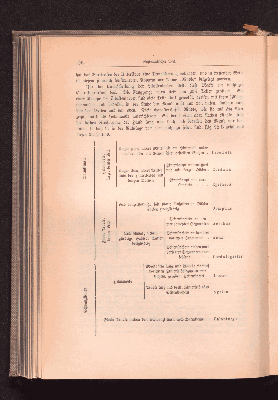 Vorschaubild Seite 198