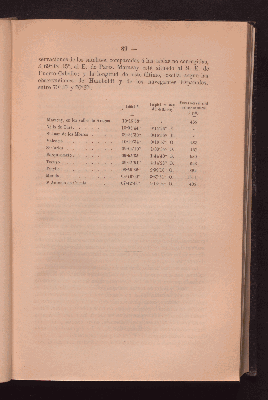 Vorschaubild von [Exploracion oficial por la primera vez desde el Norte de la America del sur siempre por rios, entrando por las bocas del Orinóco, de los valles de este mismo y del Meta, Casiquiare, Rio-Negro ó Guaynia y Amazónas, hasta nauta en el alto Marañon ó Amazónas, arriba de las bocas del Ucayali bajada del Amazonas hasta el Atlántico, Comprendiendo en ese inmenso espacio los Estados de Venezuela, Guayana Inglesa, Nueva-Granada, Brásil, Ecuador, Perú y Bolivia. Viaje a Rio de Janeiro desde Belen en el Gran Pará, por el Atlántico, tocando en las Capitales de las principales provincias del Imperio. En los años, de 1855 hasta 1859 por F. Michelena y Rójas. Publicada bajo los auspicios del Gobierno de los Estados Unidos de Venezuela]