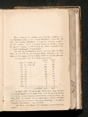 Vorschaubild von [Bericht über die Gewerbeschule für Mädchen zu Hamburg, Schuljahre 1895-96 und 1896-97]