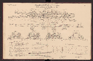 Vorschaubild von [[Die Weichen der Preussischen Staatseisenbahnen]]