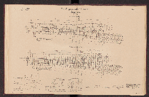 Vorschaubild von [[Die Weichen der Preussischen Staatseisenbahnen]]