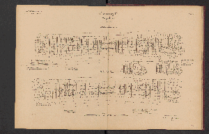 Vorschaubild von [[Die Weichen der Preussischen Staatseisenbahnen]]