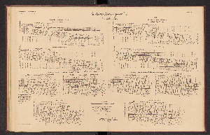 Vorschaubild von [[Die Weichen der Preussischen Staatseisenbahnen]]