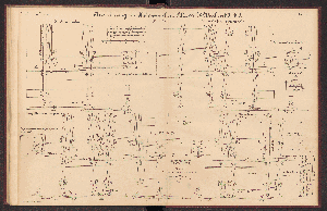 Vorschaubild von [[Die Weichen der Preussischen Staatseisenbahnen]]