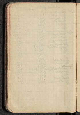 Vorschaubild von [Tagebuch 1908/IV]