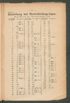 Vorschaubild von Anhang 2. Einteilung des Betriebsrätegesetzes.