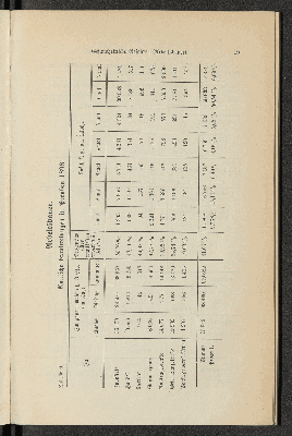 Vorschaubild von Tabelle 6. Amtliche Ermittelungen in Preußen 1898.