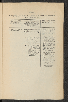 Vorschaubild von B. Beschäftigung von Kindern beim Austragen von Waren und Botengängen (außerhalb der Betriebe).