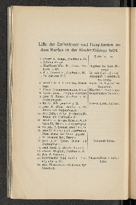 Vorschaubild von [Bericht über die Kurse im Jahre 1904]