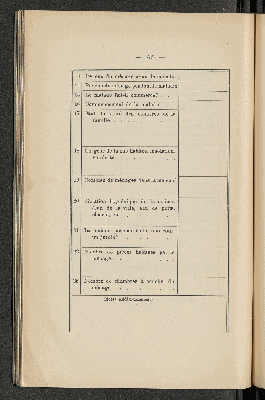 Vorschaubild von [Bericht über die Kurse im Jahre 1904]