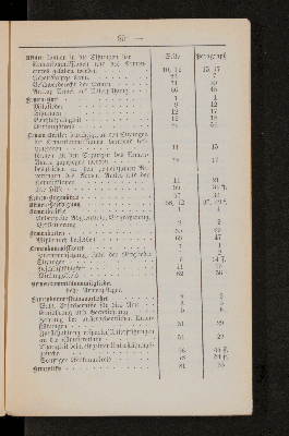 Vorschaubild von [Armenordnung für die Stadt Danzig]