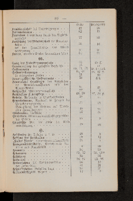 Vorschaubild von [Armenordnung für die Stadt Danzig]