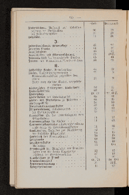 Vorschaubild von [Armenordnung für die Stadt Danzig]