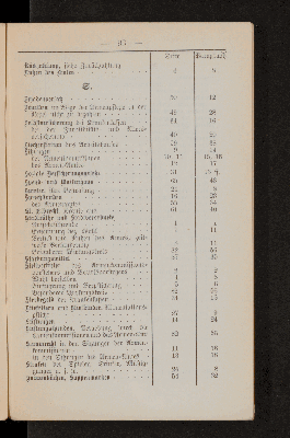 Vorschaubild von [Armenordnung für die Stadt Danzig]