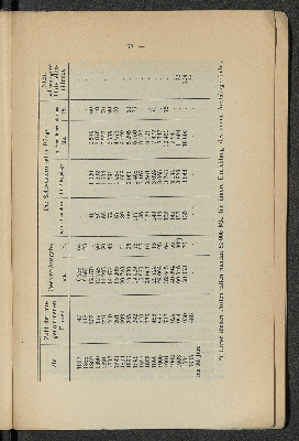 Vorschaubild von [Die Armen- und Krankenfürsorge in Mannheim im Jahre 1905]