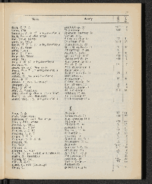 Vorschaubild von [[Öffentliche Waisenpflege der Stadt Hamburg]]