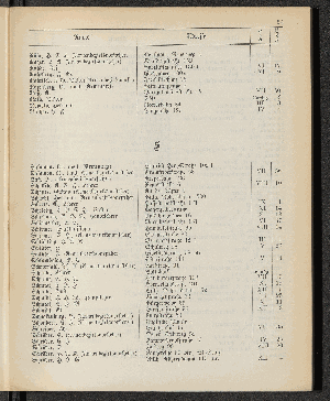 Vorschaubild von [[Öffentliche Waisenpflege der Stadt Hamburg]]