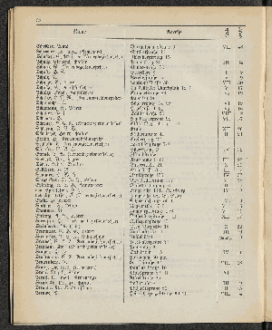 Vorschaubild von [[Öffentliche Waisenpflege der Stadt Hamburg]]