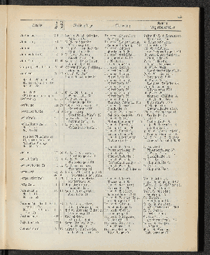 Vorschaubild von [[Öffentliche Waisenpflege der Stadt Hamburg]]