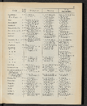 Vorschaubild von [[Öffentliche Waisenpflege der Stadt Hamburg]]