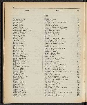 Vorschaubild von [[Öffentliche Waisenpflege der Stadt Hamburg]]