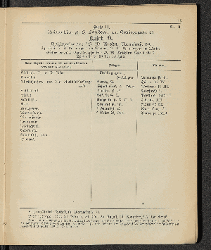 Vorschaubild von [[Öffentliche Waisenpflege der Stadt Hamburg]]