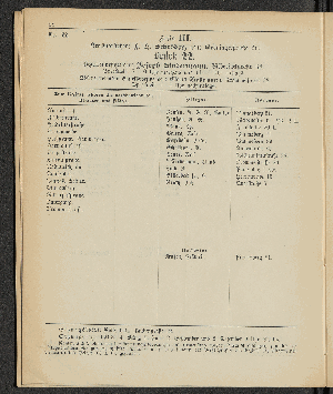 Vorschaubild von [[Öffentliche Waisenpflege der Stadt Hamburg]]