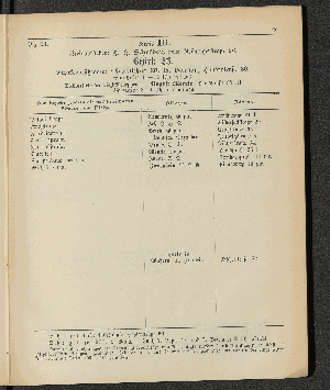 Vorschaubild von [[Öffentliche Waisenpflege der Stadt Hamburg]]