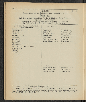 Vorschaubild von [[Öffentliche Waisenpflege der Stadt Hamburg]]