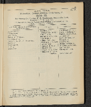 Vorschaubild von [[Öffentliche Waisenpflege der Stadt Hamburg]]