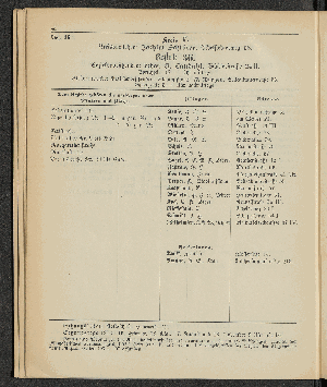 Vorschaubild von [[Öffentliche Waisenpflege der Stadt Hamburg]]