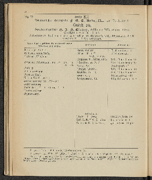 Vorschaubild von [[Öffentliche Waisenpflege der Stadt Hamburg]]