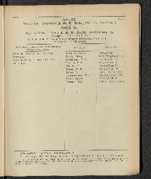 Vorschaubild von [[Öffentliche Waisenpflege der Stadt Hamburg]]