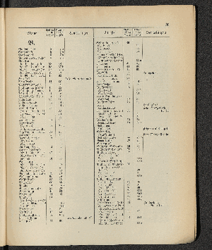 Vorschaubild von [[Öffentliche Waisenpflege der Stadt Hamburg]]