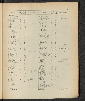 Vorschaubild von [[Öffentliche Waisenpflege der Stadt Hamburg]]