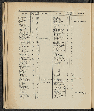 Vorschaubild von [[Öffentliche Waisenpflege der Stadt Hamburg]]