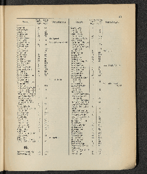 Vorschaubild von [[Öffentliche Waisenpflege der Stadt Hamburg]]